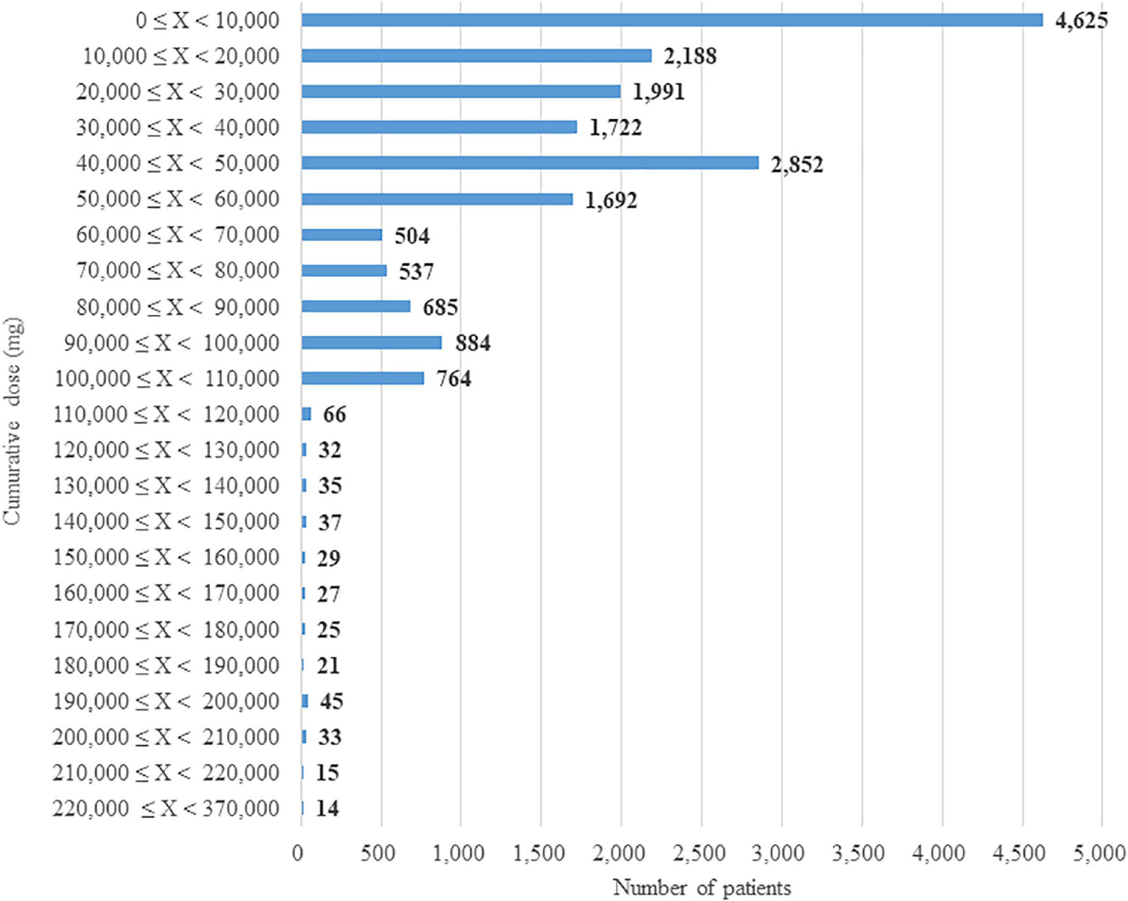 Use of National Database of Health Insurance Claims and Specific Health Checkups for examining practical utilization and safety signal of a drug to support regulatory assessment on postmarketing drug safety in Japan